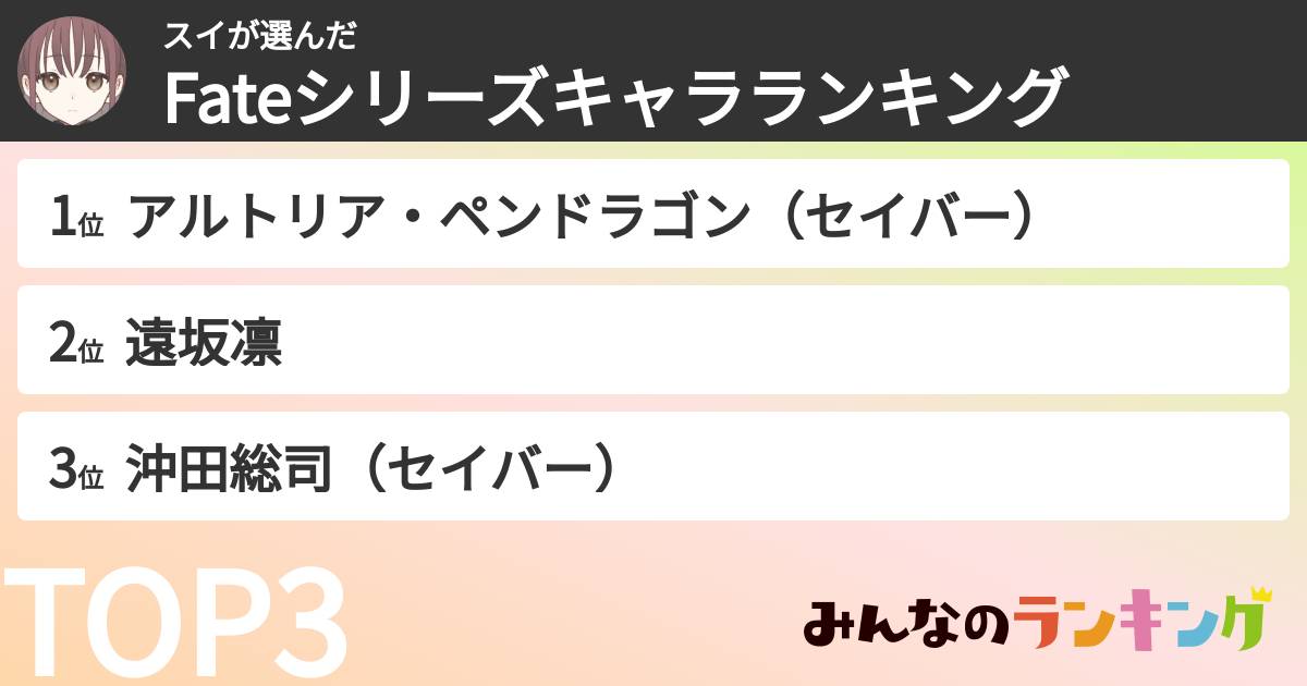 スイさんの「Fateシリーズキャラランキング」