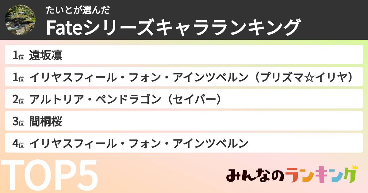 たいとさんの「Fateシリーズキャラランキング」