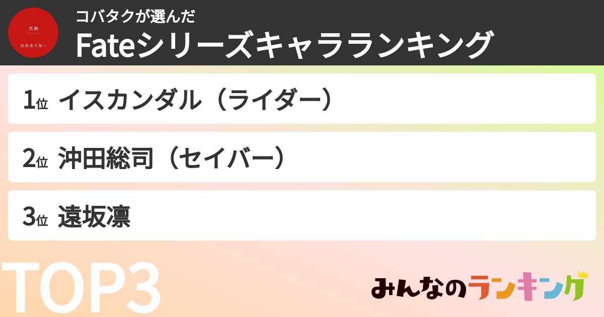 コバタクさんの「Fateシリーズキャラランキング」