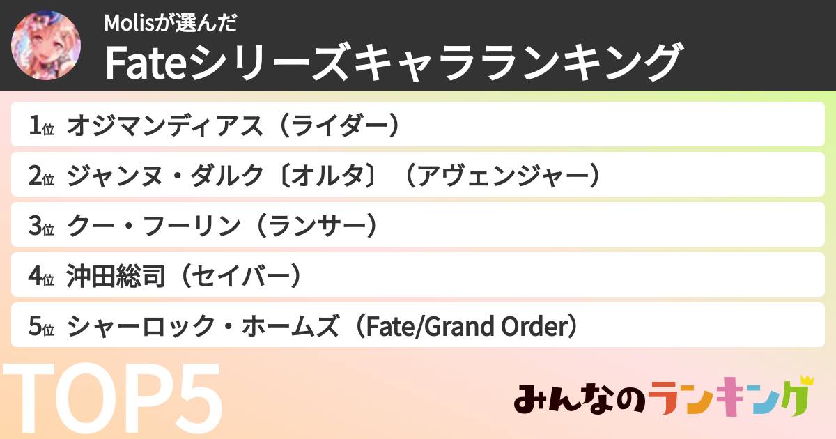 Molisさんの「Fateシリーズキャラランキング」