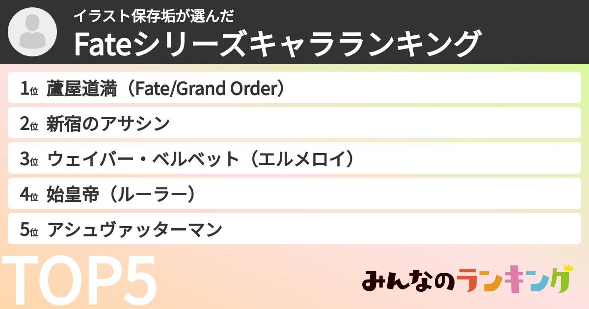 イラスト保存垢さんの「Fateシリーズキャラランキング」