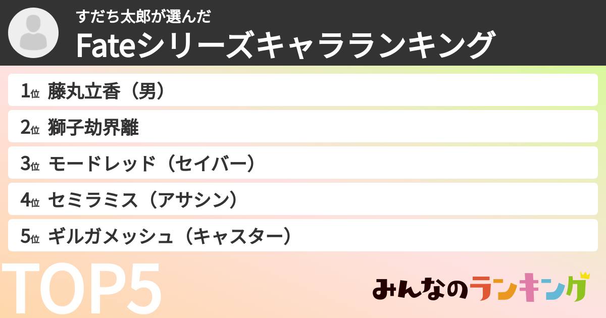 すだち太郎さんの「Fateシリーズキャラランキング」