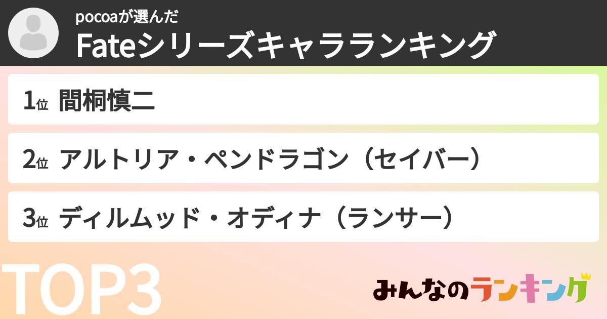 pocoaさんの「Fateシリーズキャラランキング」