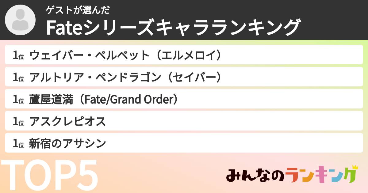 ゲストさんの「Fateシリーズキャラランキング」