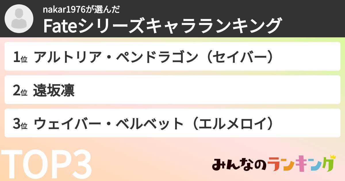 nakar1976さんの「Fateシリーズキャラランキング」