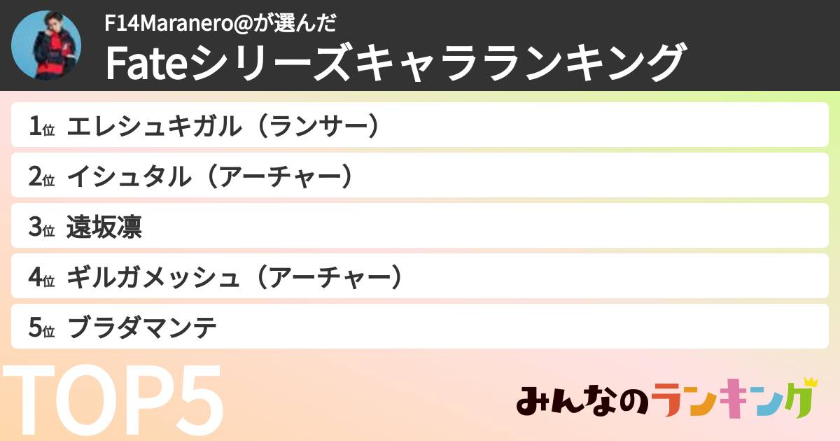 F14Maranero@さんの「Fateシリーズキャラランキング」