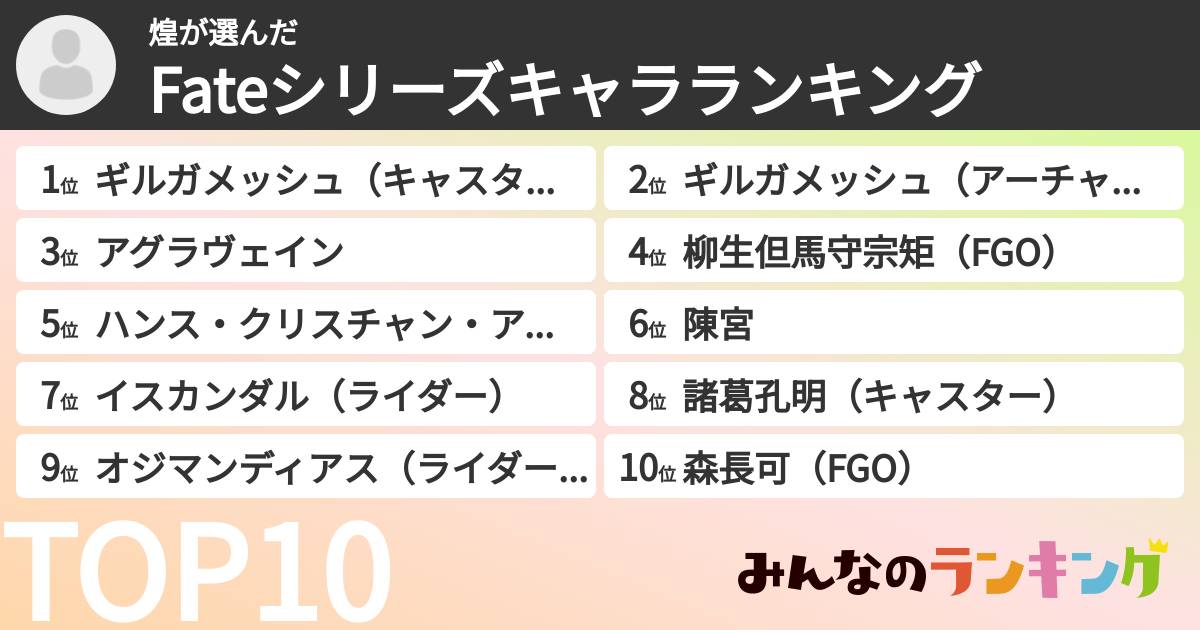 煌さんの「Fateシリーズキャラランキング」