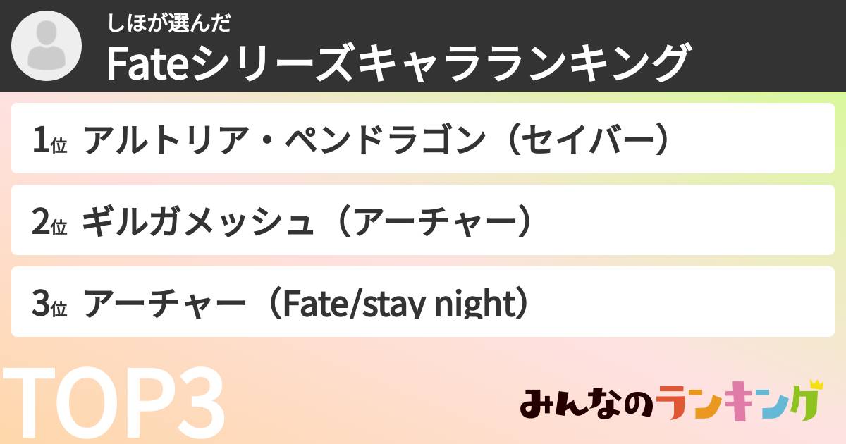 しほさんの「Fateシリーズキャラランキング」