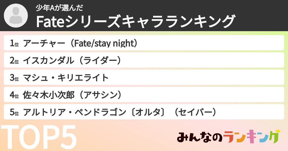 少年Aさんの「Fateシリーズキャラランキング」