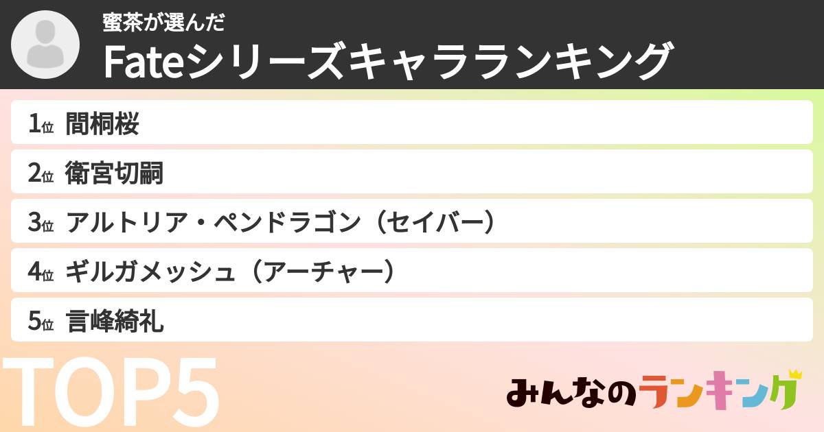 蜜茶さんの「Fateシリーズキャラランキング」