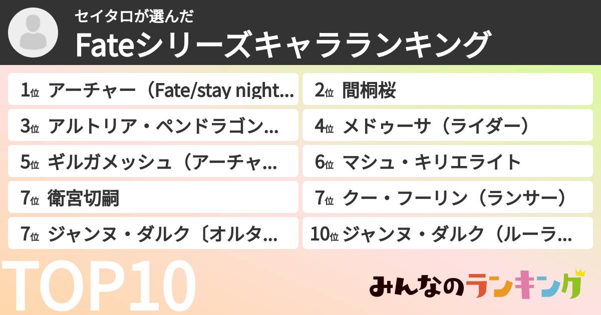 セイタロさんの「Fateシリーズキャラランキング」