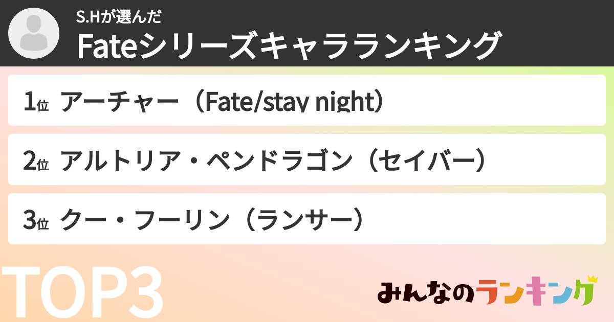 S.Hさんの「Fateシリーズキャラランキング」