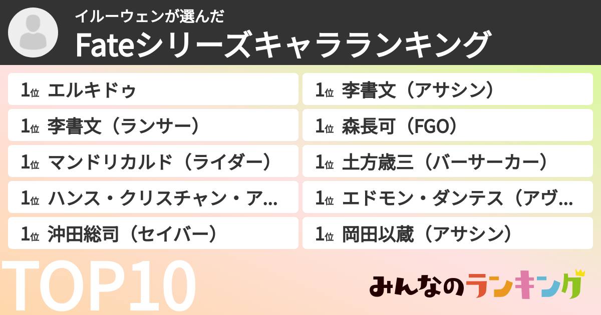 イルーウェンさんの「Fateシリーズキャラランキング」