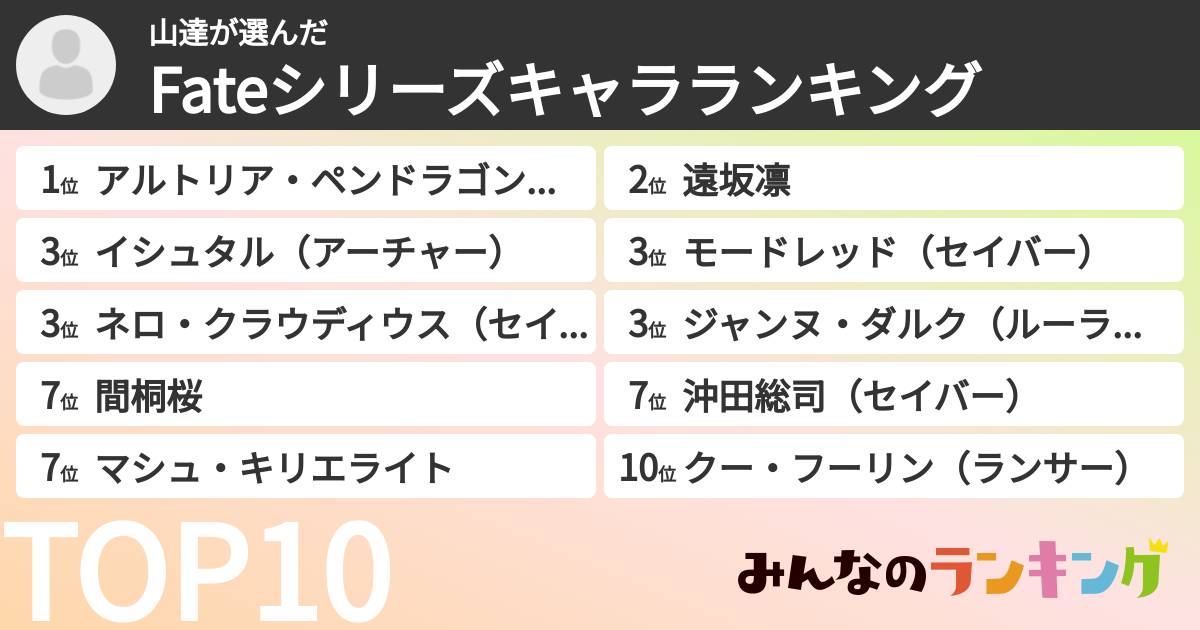 山達さんの「Fateシリーズキャラランキング」