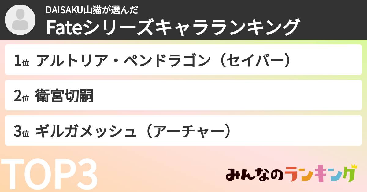 DAISAKU山猫さんの「Fateシリーズキャラランキング」