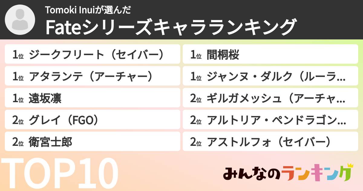 Tomoki Inuiさんの「Fateシリーズキャラランキング」