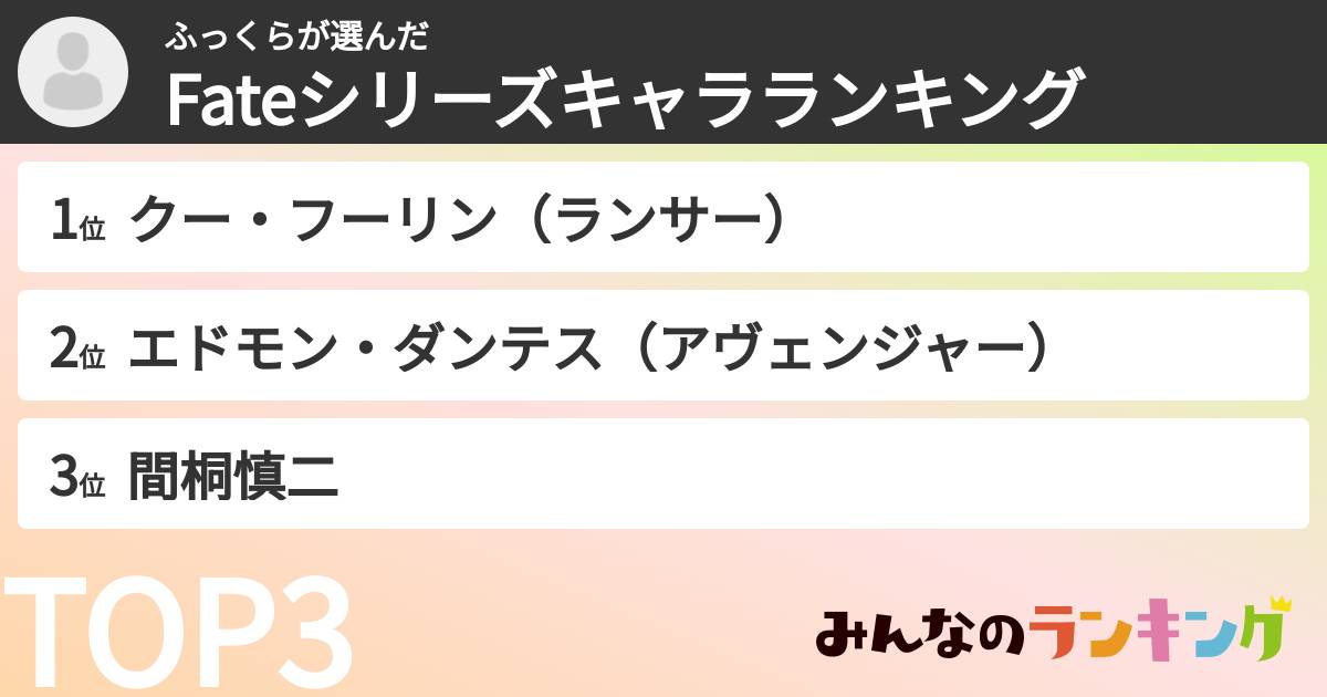 ふっくらさんの「Fateシリーズキャラランキング」