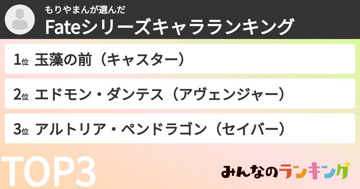 もりやまんさんの「Fateシリーズキャラランキング」