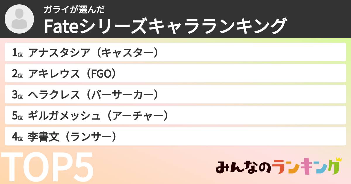 ガライさんの「Fateシリーズキャラランキング」