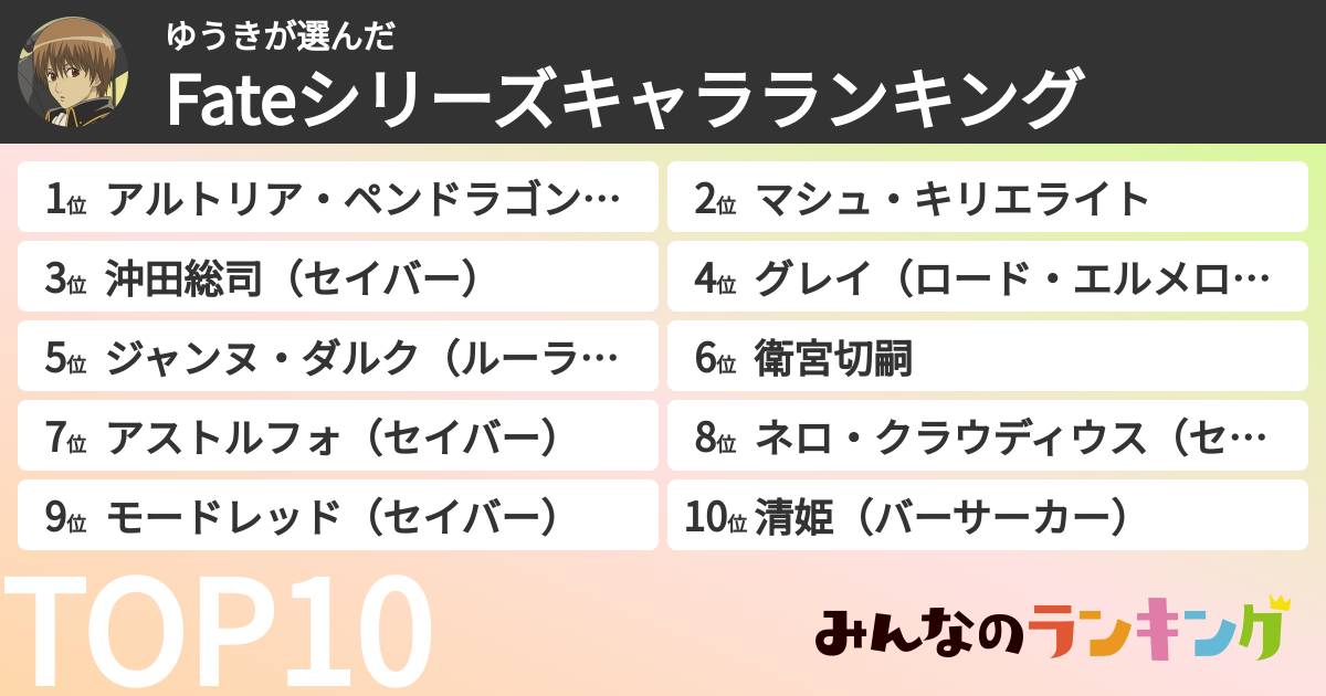 ゆうきさんの「Fateシリーズキャラランキング」