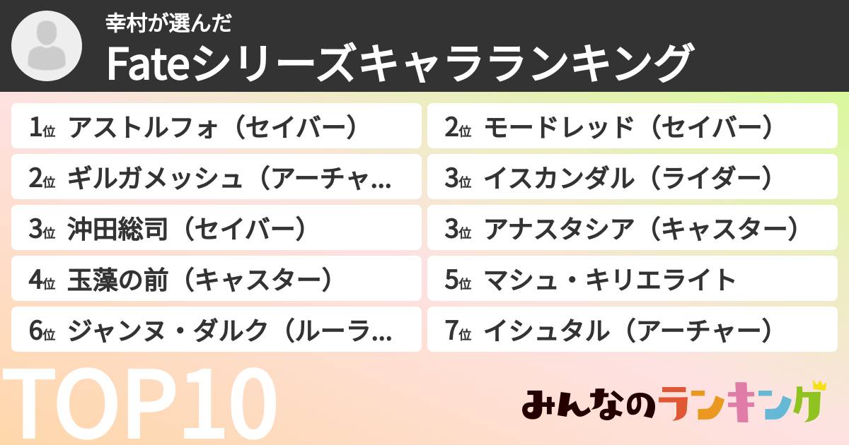 幸村さんの「Fateシリーズキャラランキング」