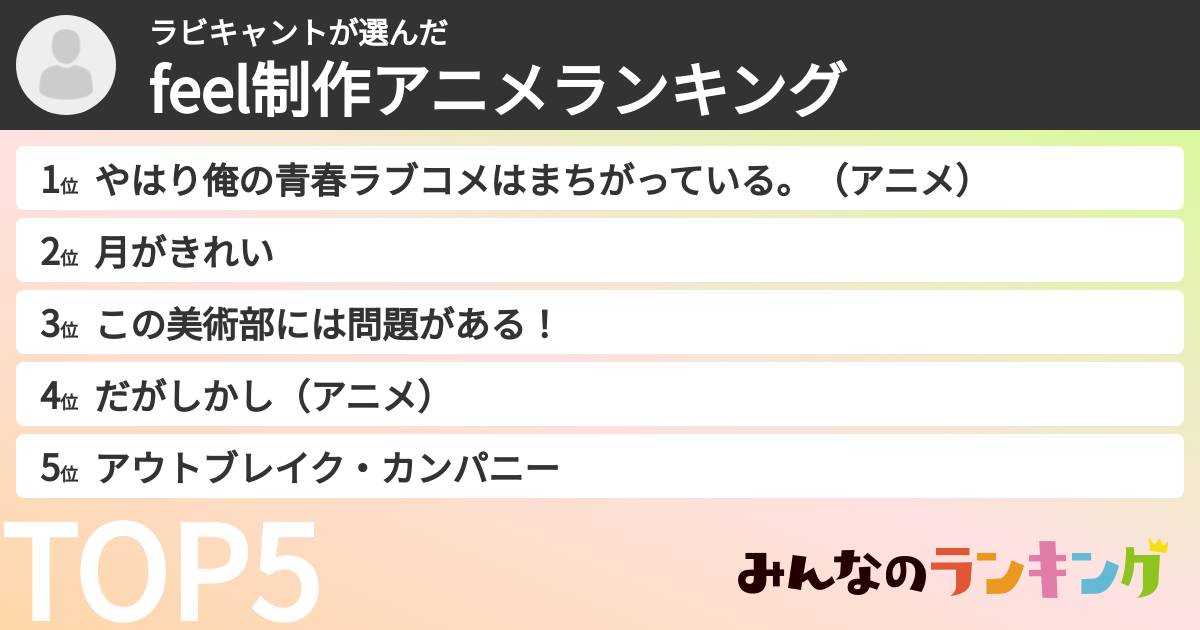 ラビキャントさんの「feel制作アニメランキング」