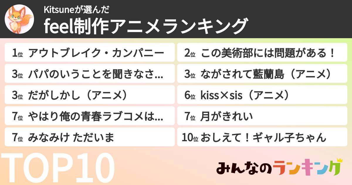 Kitsuneさんの「feel制作アニメランキング」