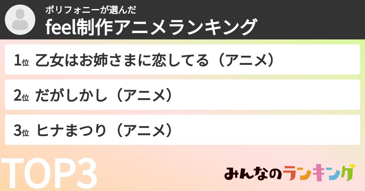 ポリフォニーさんの「feel制作アニメランキング」