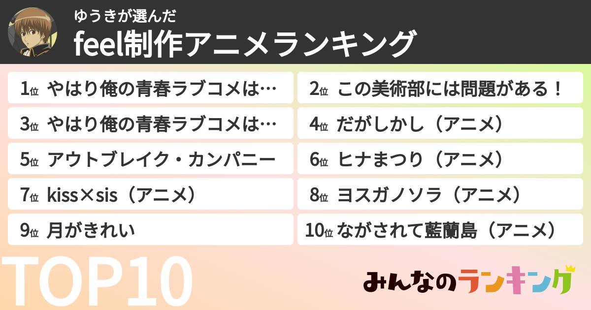 ゆうきさんの「feel制作アニメランキング」
