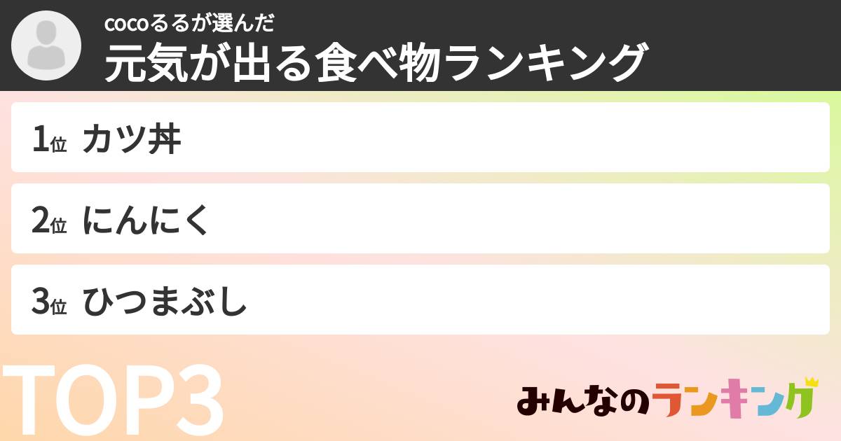 cocoるるさんの「元気が出る食べ物ランキング」