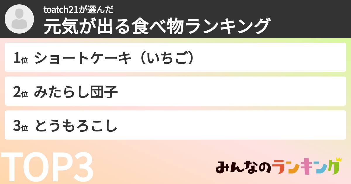 toatch21さんの「元気が出る食べ物ランキング」