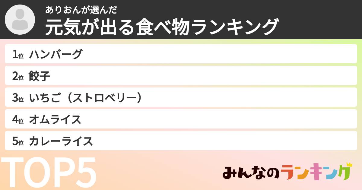 ありおんさんの「元気が出る食べ物ランキング」