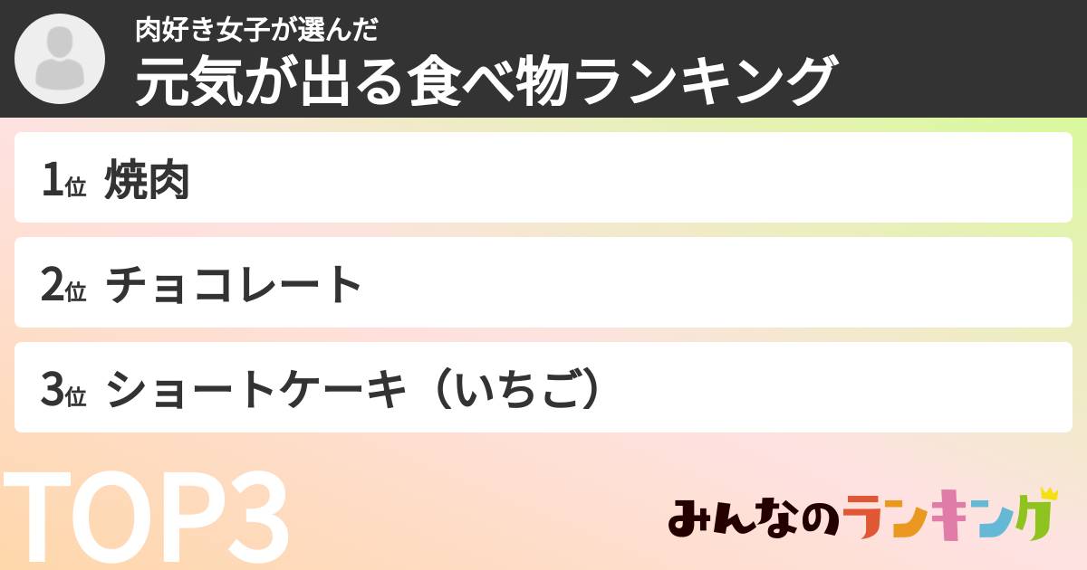 肉好き女子さんの「元気が出る食べ物ランキング」