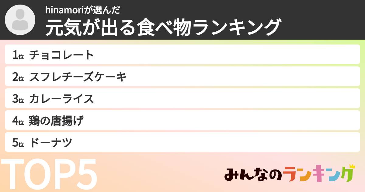 hinamoriさんの「元気が出る食べ物ランキング」