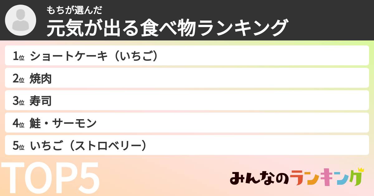 もちさんの「元気が出る食べ物ランキング」