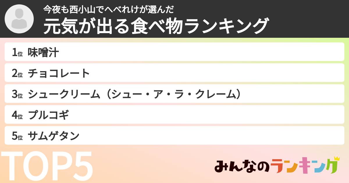 今夜も西小山でへべれけさんの「元気が出る食べ物ランキング」