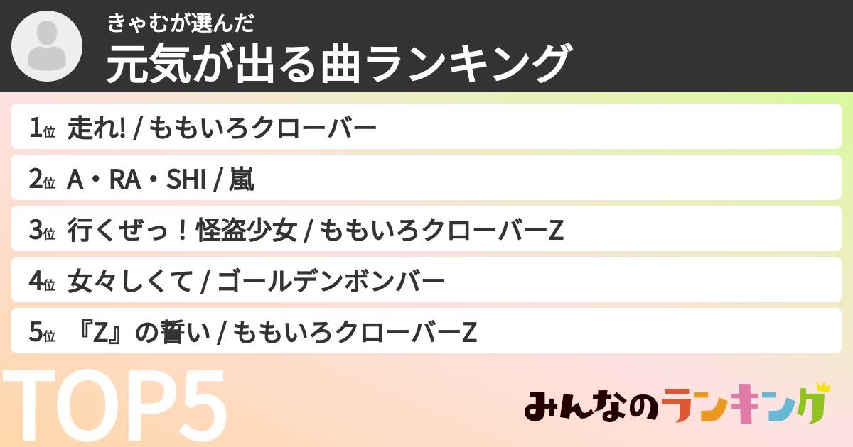 きゃむさんの「元気が出る曲ランキング」