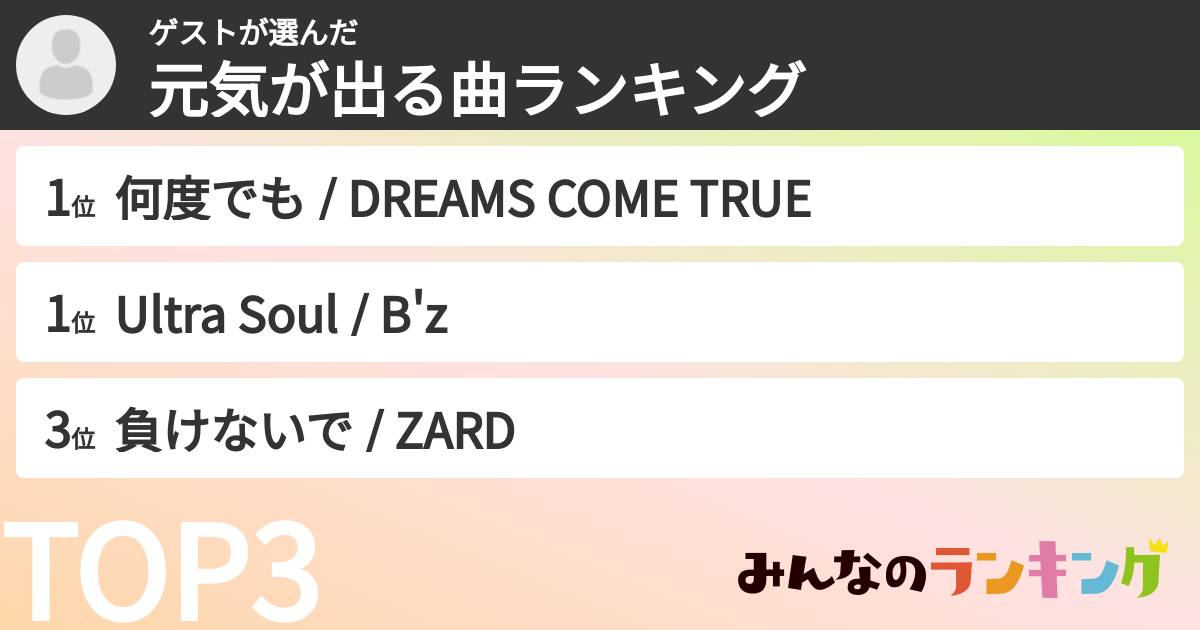匿名さんの「元気が出る曲ランキング」