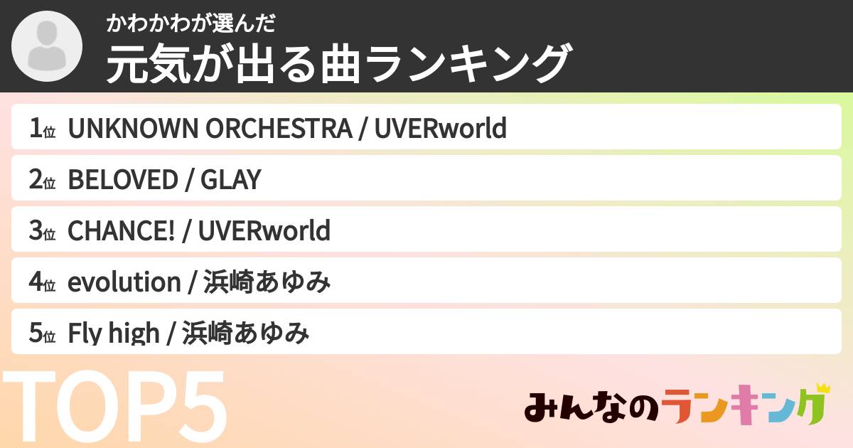 かわかわさんの「元気が出る曲ランキング」