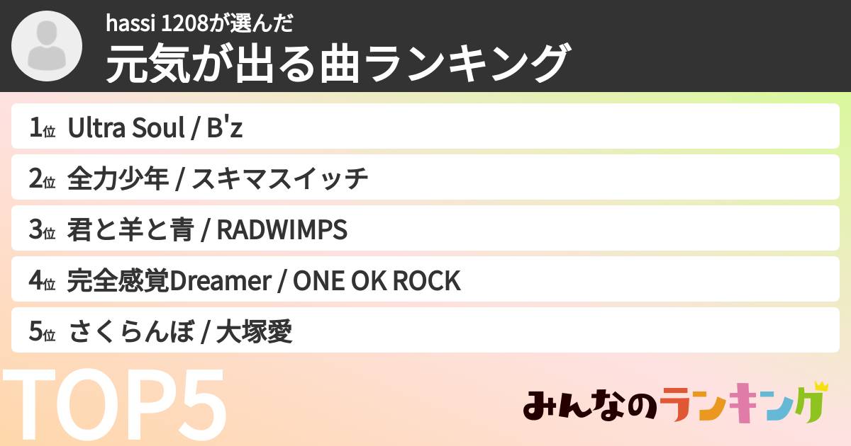 hassi 1208さんの「元気が出る曲ランキング」