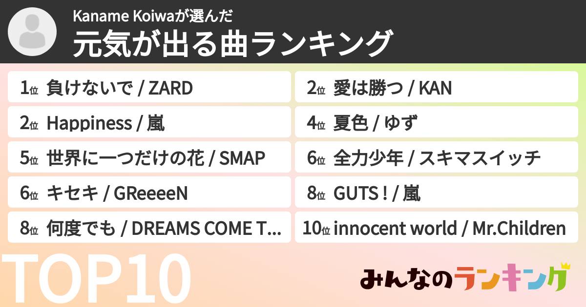 Kaname Koiwaさんの「元気が出る曲ランキング」