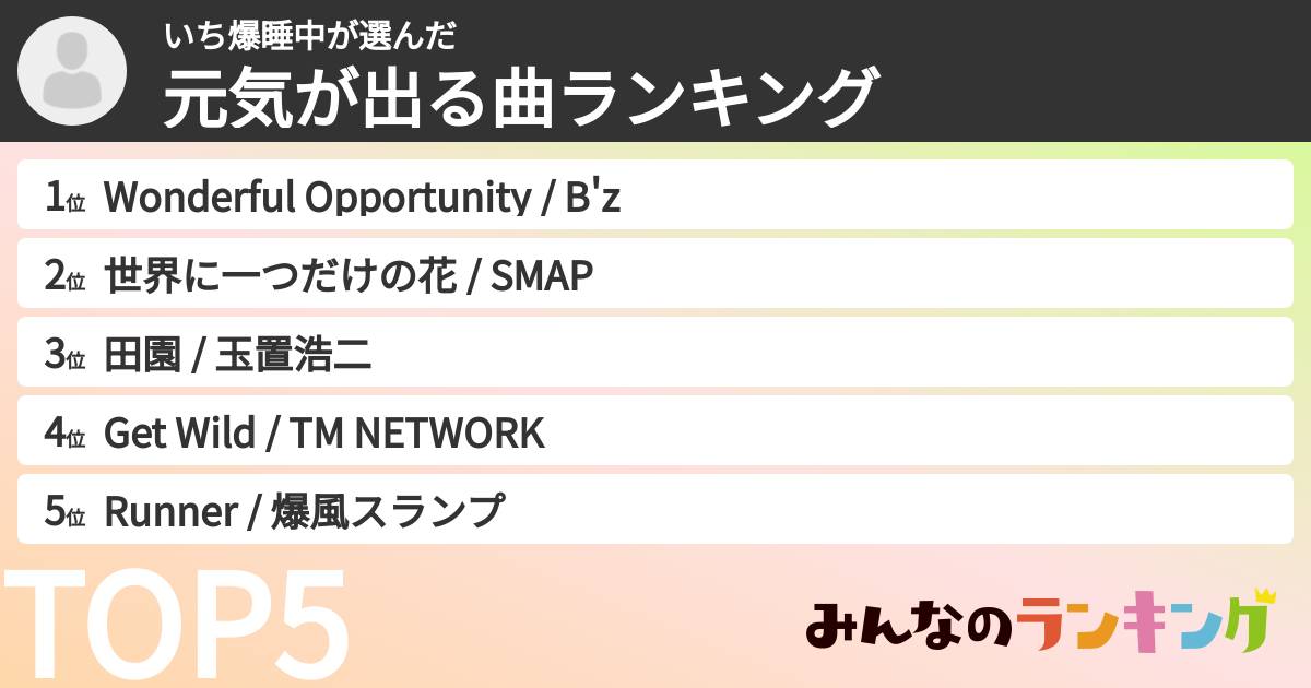 いち爆睡中さんの「元気が出る曲ランキング」