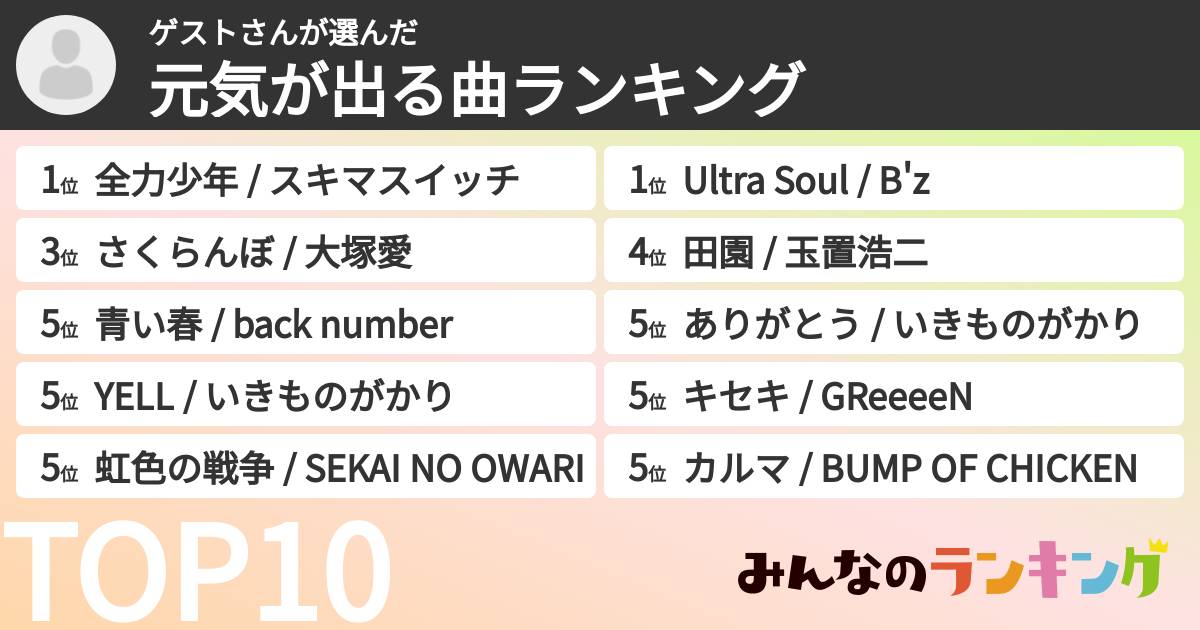ゲストさんさんの「元気が出る曲ランキング」