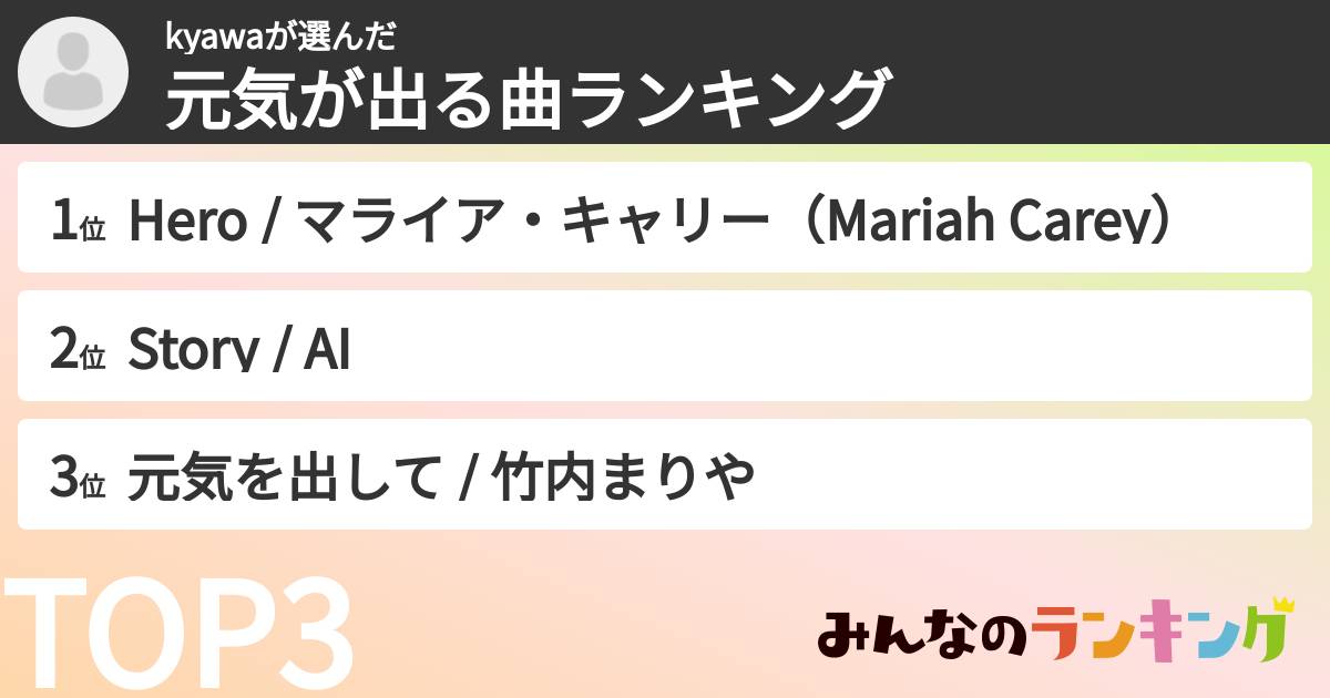 kyawaさんの「元気が出る曲ランキング」
