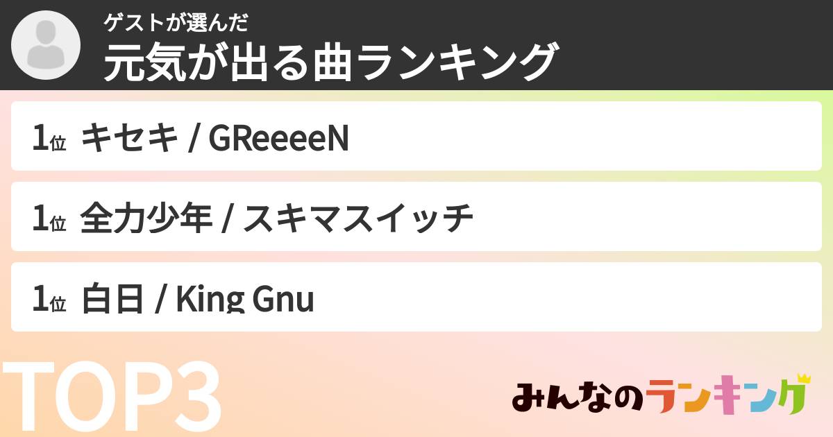 ゲストさんの「元気が出る曲ランキング」