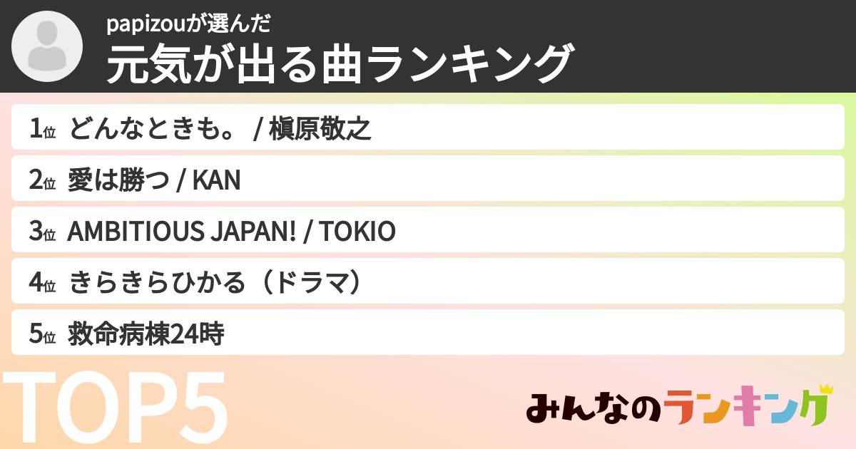 papizouさんの「元気が出る曲ランキング」