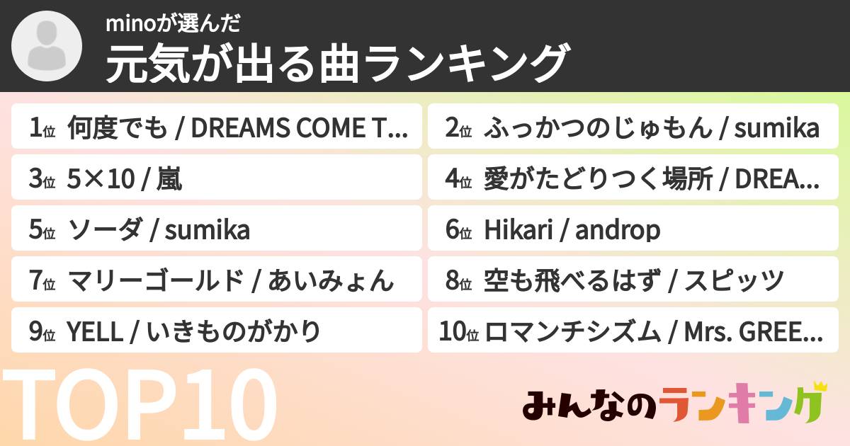 minoさんの「元気が出る曲ランキング」
