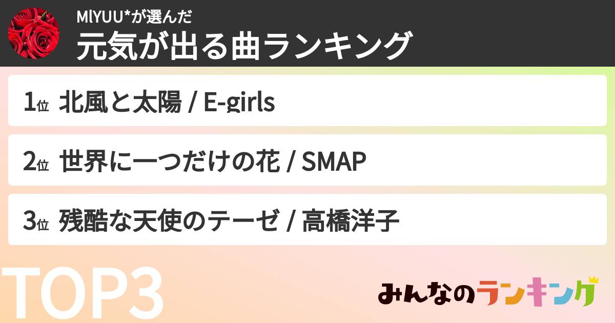 MlYUU*さんの「元気が出る曲ランキング」