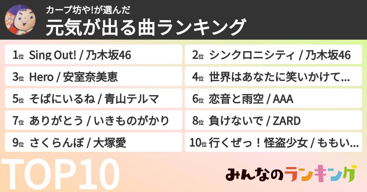 カープ坊や!さんの「元気が出る曲ランキング」