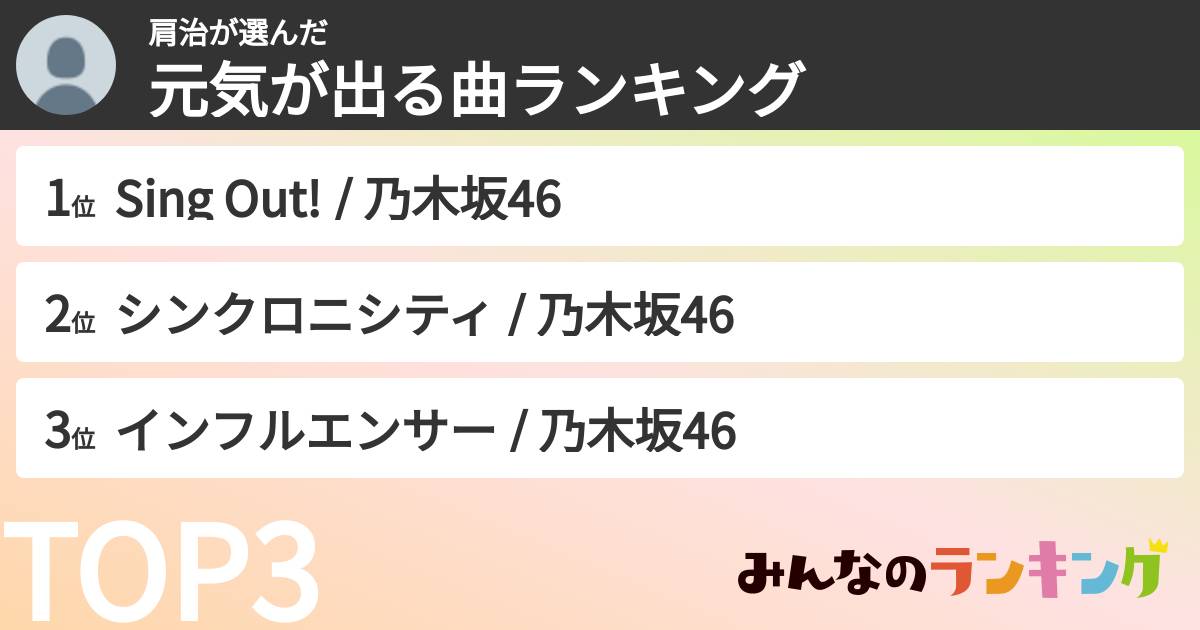 肩治さんの「元気が出る曲ランキング」